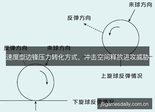 速度型边锋压力转化方式,冲击空间释放进攻威胁 速度型边锋压力转化方式,冲击空间释放进攻威胁